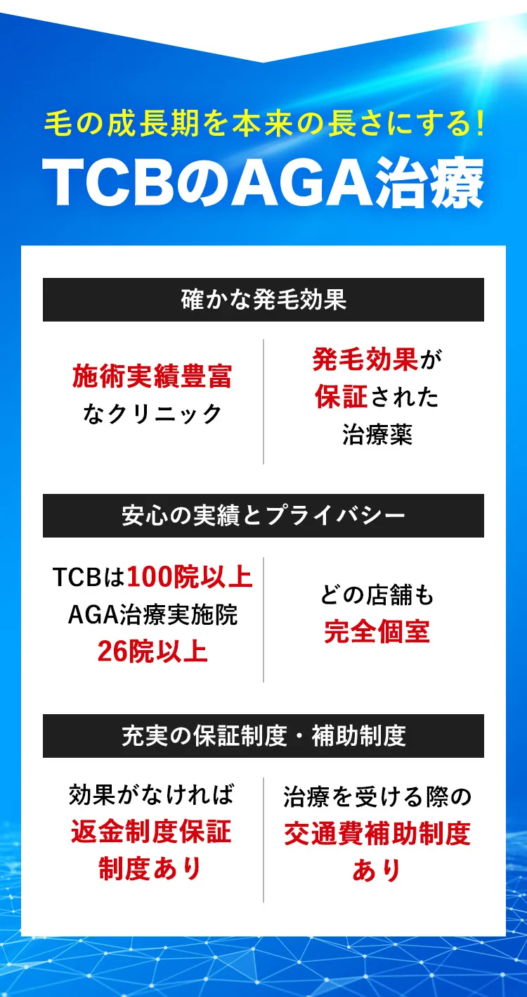 毛の成長期を本来の長さにする！TCBのAGA治療