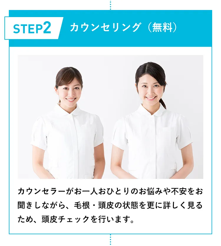 ステップ2 カウンセリング（無料）