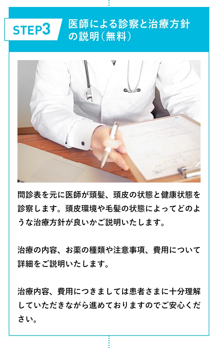 ステップ3 医師による診察と治療方針の説明（無料）