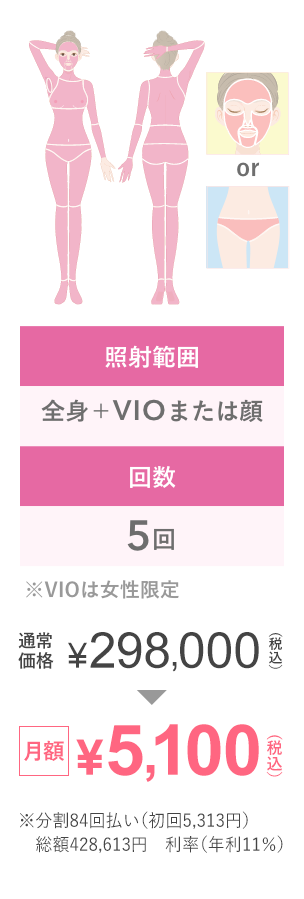 全身脱毛オーダーメイド5回