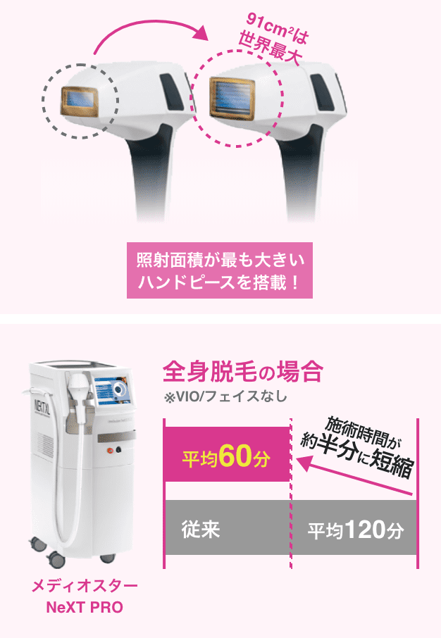 あっという間に脱毛が終了