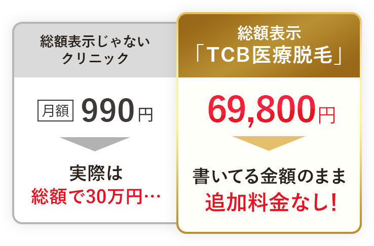 総額表示じゃないクリニックとの比較表