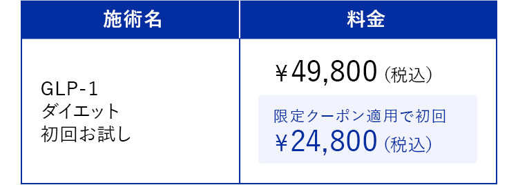 料金：GLP-1ダイエット