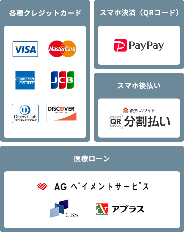 各種クレジット、スマホ決済（QRコード）、スマホ後払い、医療ローンに対応しています。