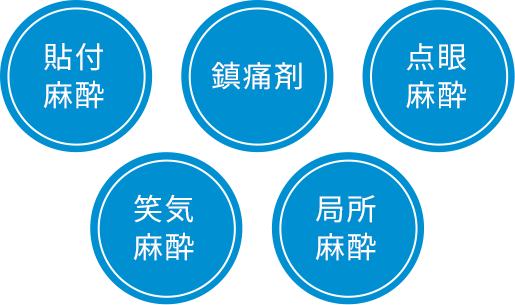 貼付麻酔　鎮痛剤　点眼麻酔　笑気麻酔　局所麻酔