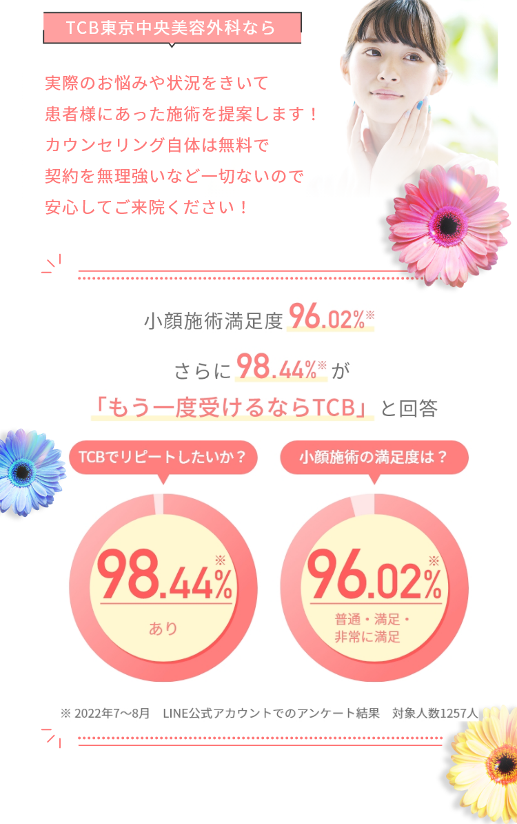 症例モデルとは