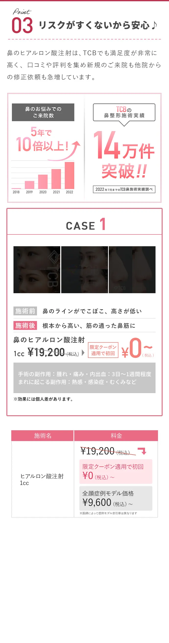 リスクが少ないから安心