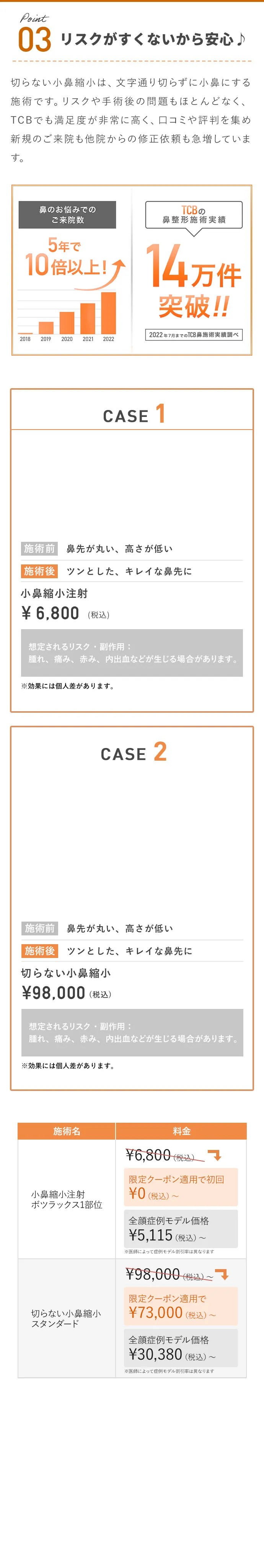 リスクが少ないから安心