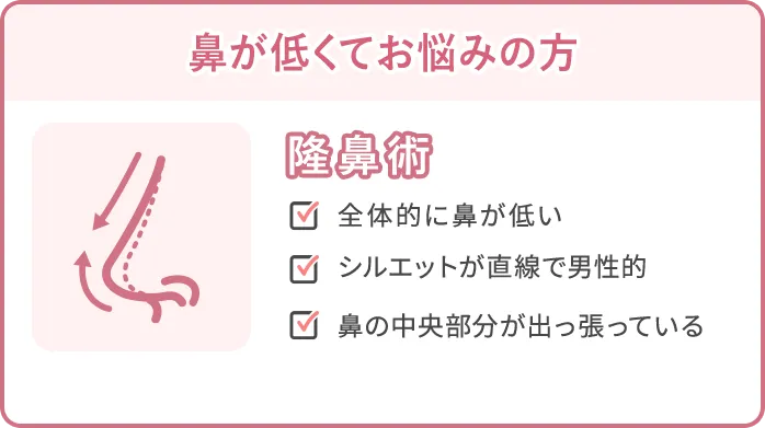鼻が低くてお悩みの方