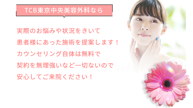 症例モデルとは