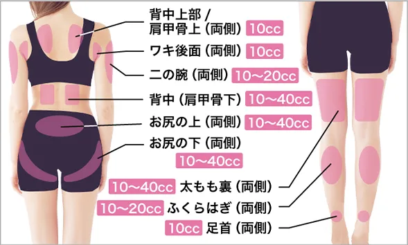 部分痩せにおすすめ(その他)
