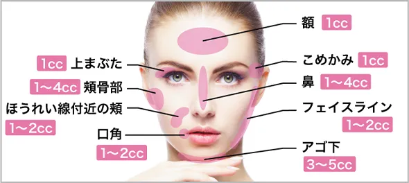 部分痩せにおすすめ（顔）