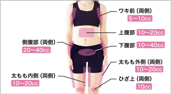 部分痩せにおすすめ（体）