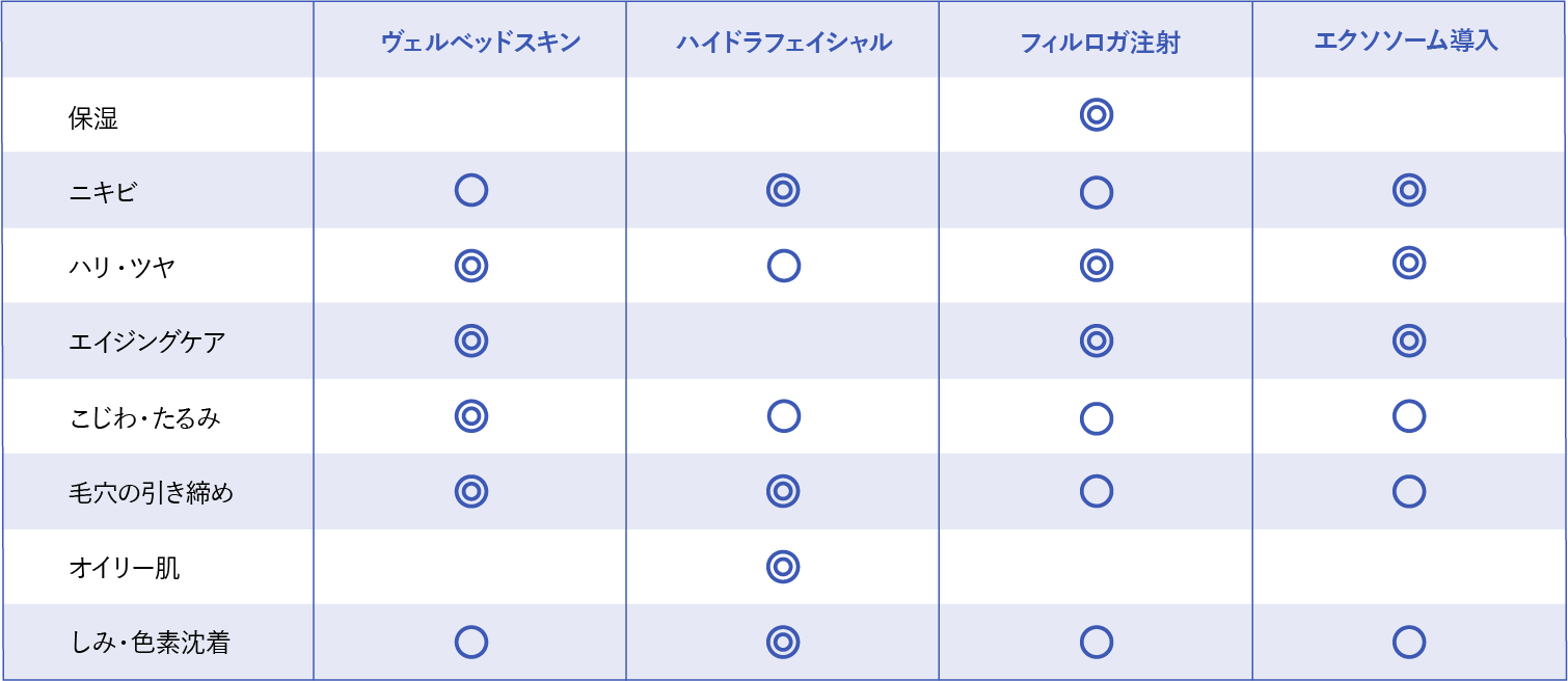 オプション施術の効果