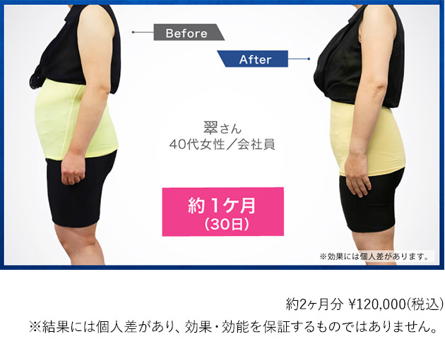症例