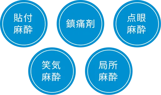 貼付麻酔、鎮痛剤、点眼麻酔、笑気麻酔、局所麻酔