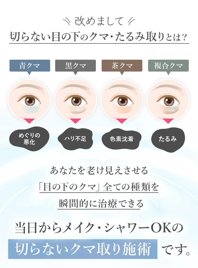 切らない目の下のクマ・たるみ取りとは?