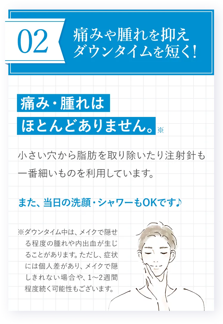 痛みや腫れを抑えダウンタイムを短く!