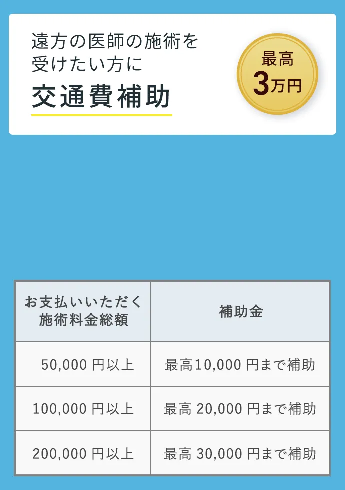 交通費補助