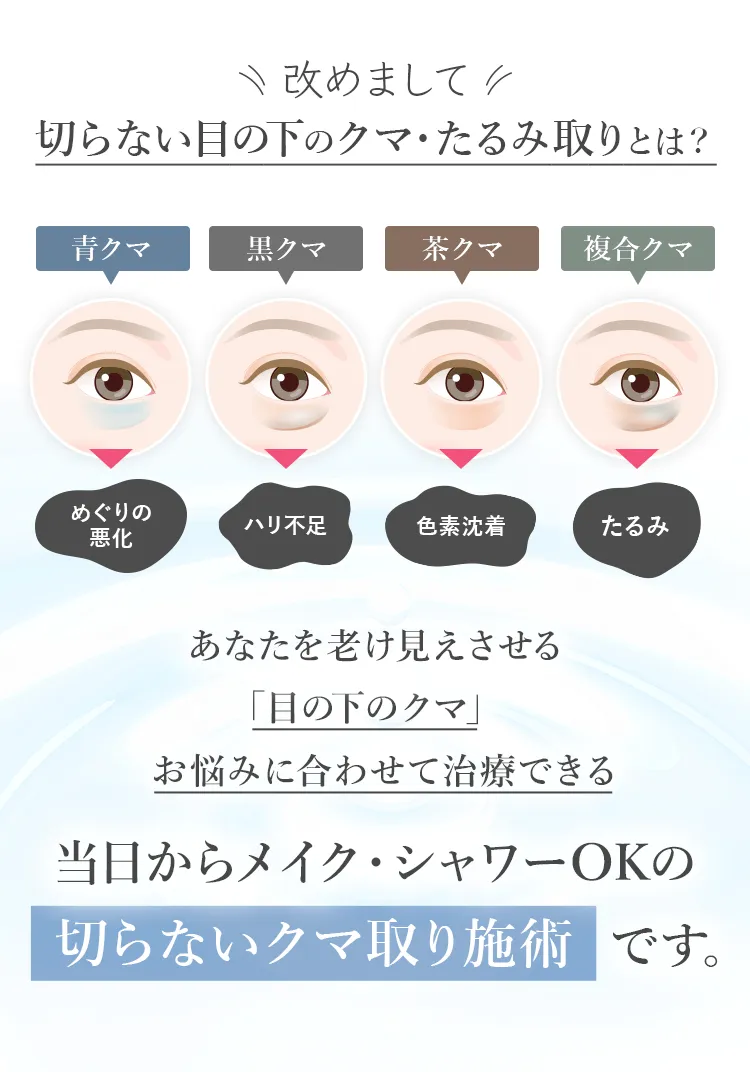 切らない目の下のクマ・たるみ取りとは?