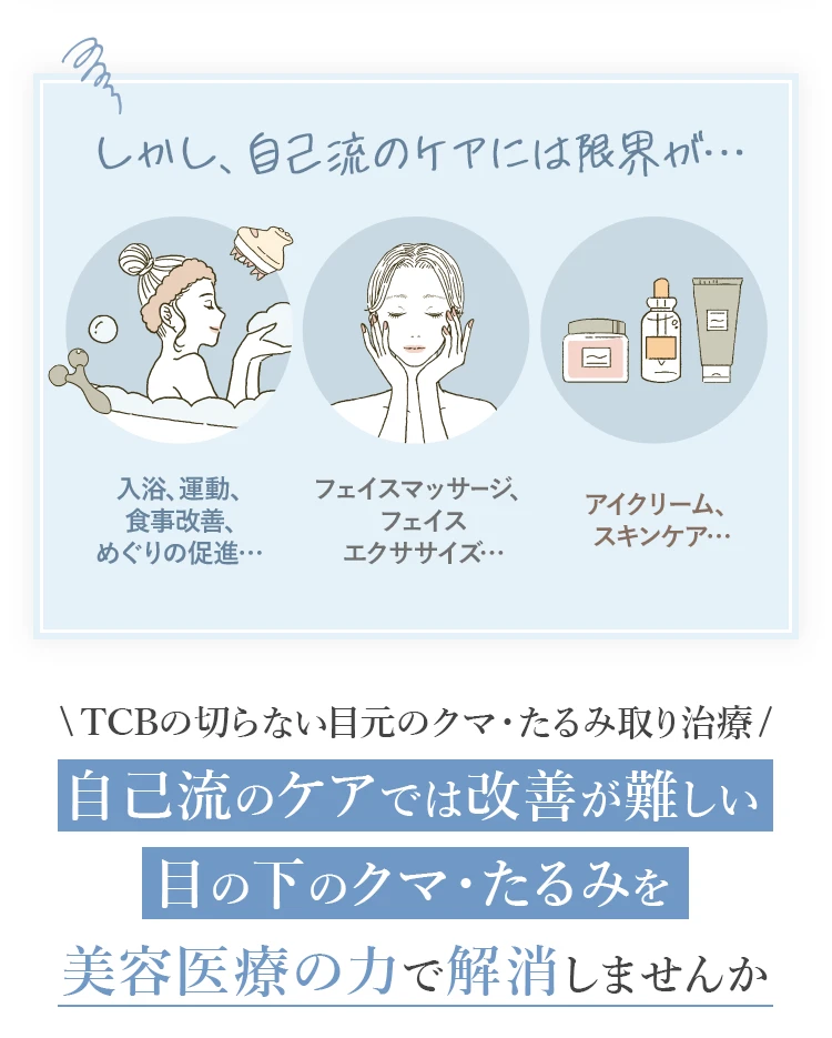 全てのクマへ同時にアップローチ