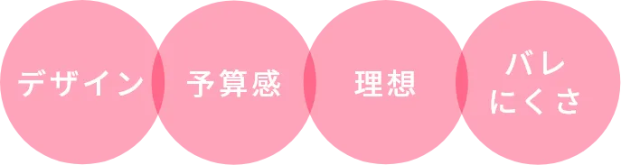 デザイン 予算感 理想 バレにくさ