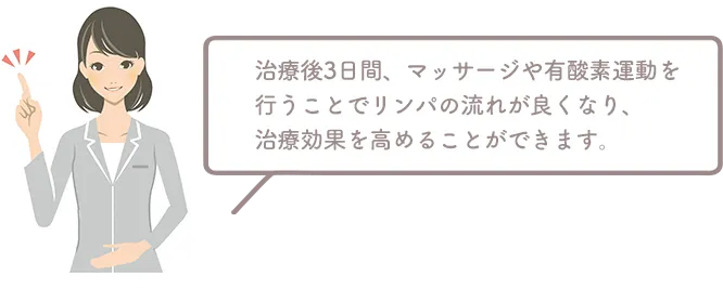 治療後3日間、マッサージや有酸素運動を行うことでリンパの流れが良くなり、治療効果を高めることができます。