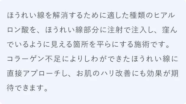 ほうれい線を解消するために適した種類のヒアルロン酸を、ほうれい線部分に注射で注入し、窪んでいるように見える箇所を平らにする施術です。