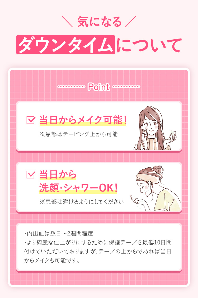 気になるダウンタイムについて