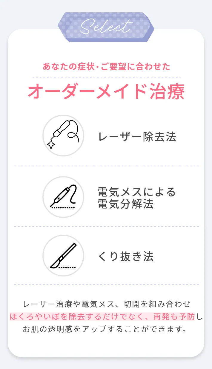 オーダーメイド治療