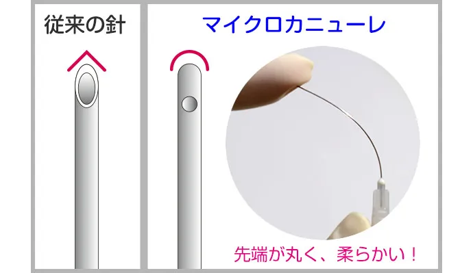 マイクロカニューレ