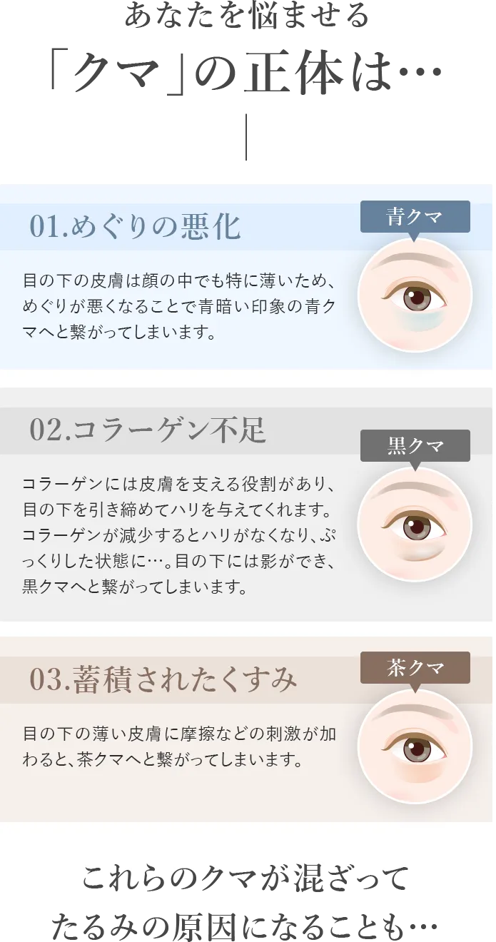 「クマ」の正体とは