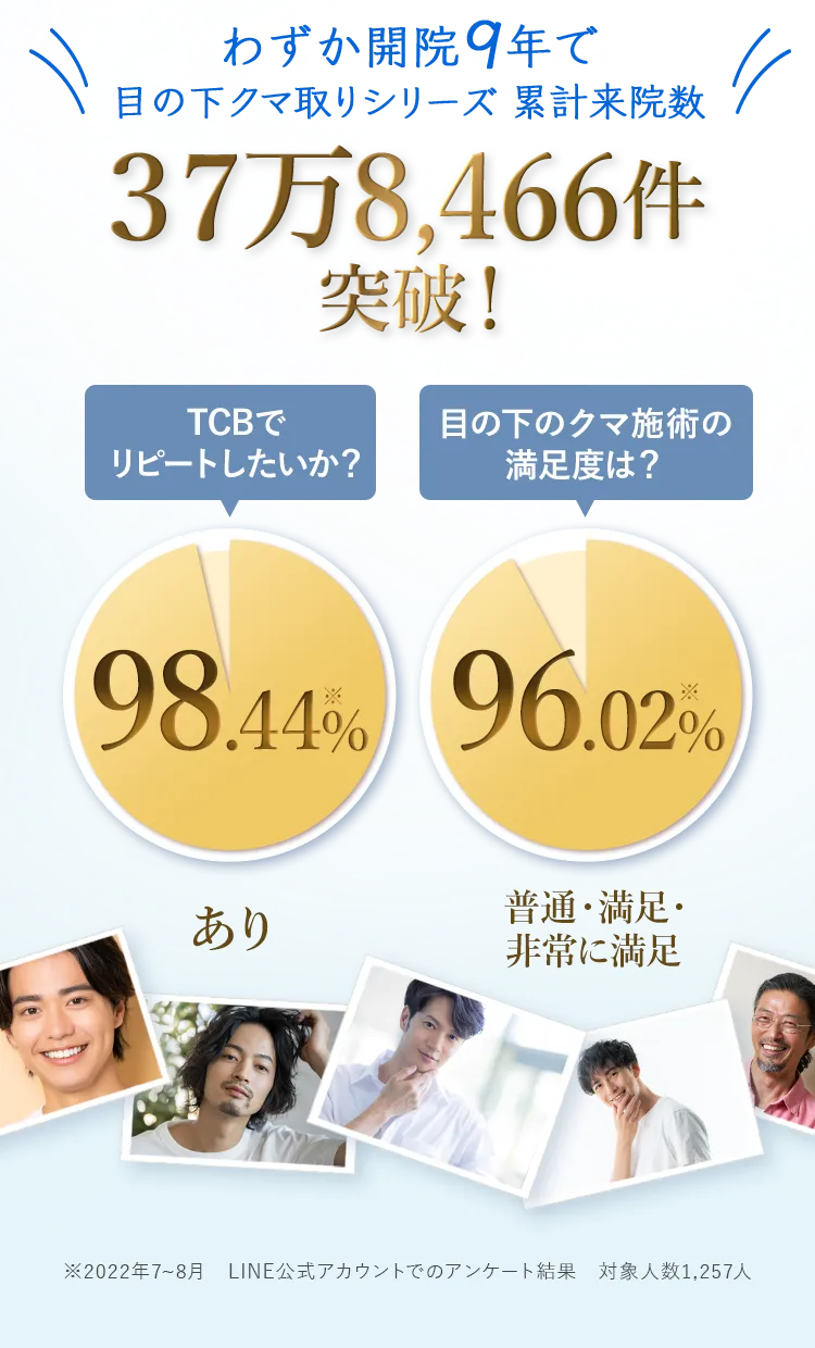 累計施術数