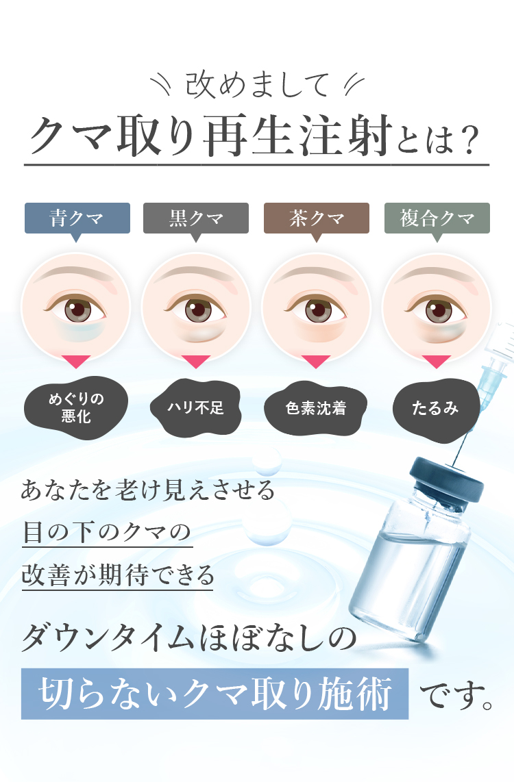 クマ取り再生注射とは?