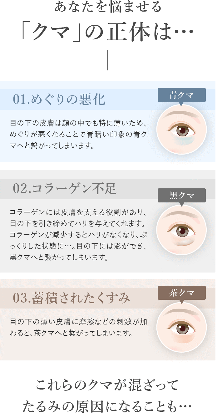 「クマ」の正体とは