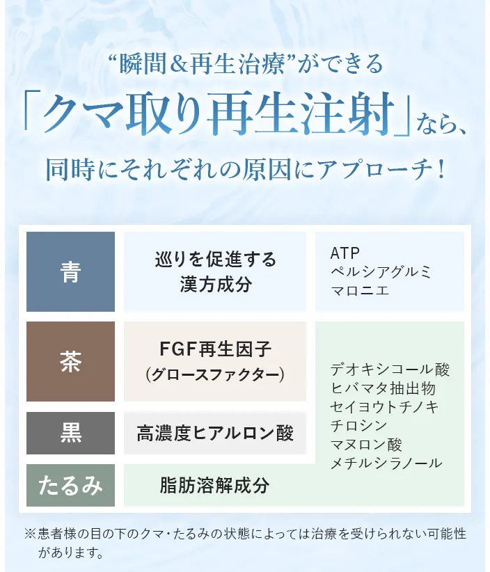 クマ取り再生注射なら
