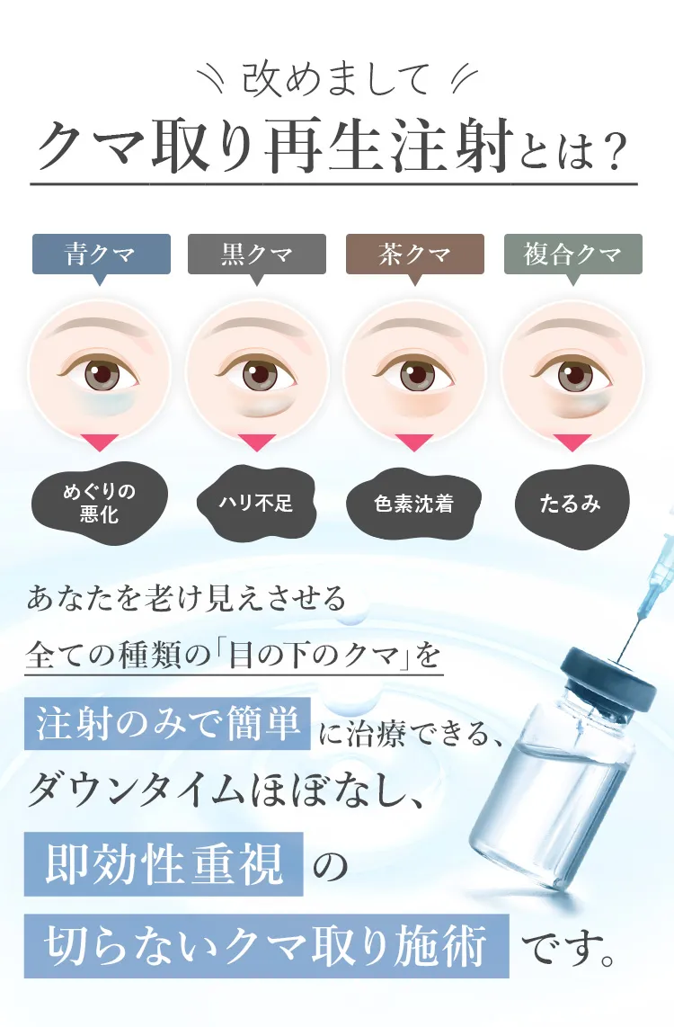 クマ取り再生注射とは?