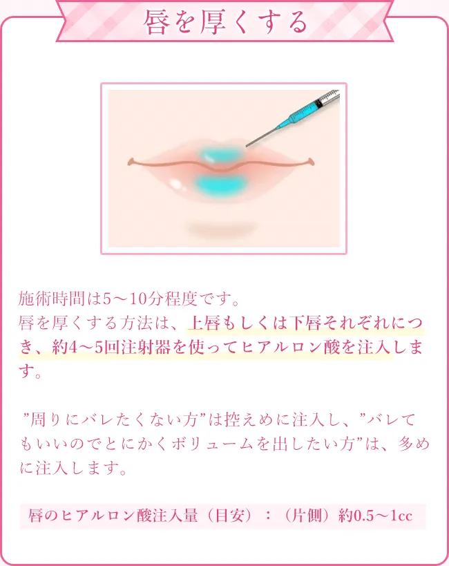 唇を厚くする