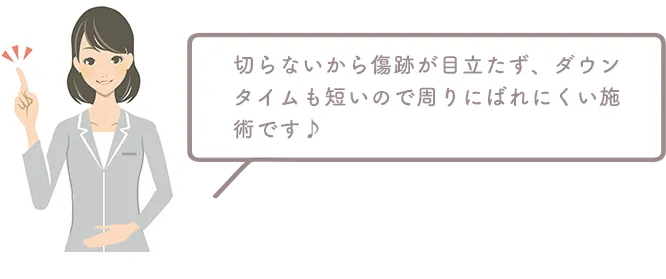 切らないから傷跡が目立たず、ダウンタイムも短いので周りにばれにくい施術です♪