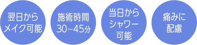 術後メイクOK 施術時間5~30分 入浴当日からOK 痛みほぼなし
