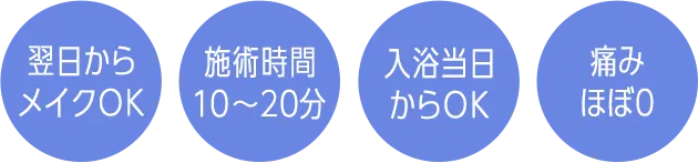 術後メイクOK 施術時間5～30分 入浴当日からOK 痛みほぼなし