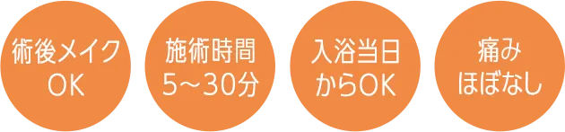 術後メイクOK 施術時間5～30分 入浴当日からOK 痛みほぼなし