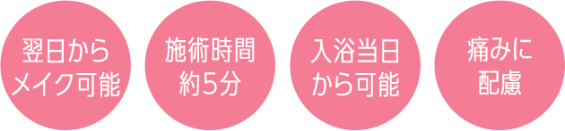 術後メイクOK 施術時間5～30分 入浴当日からOK 痛みほぼなし