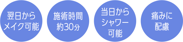 術後メイクOK 施術時間5～30分 入浴当日からOK 痛みほぼなし
