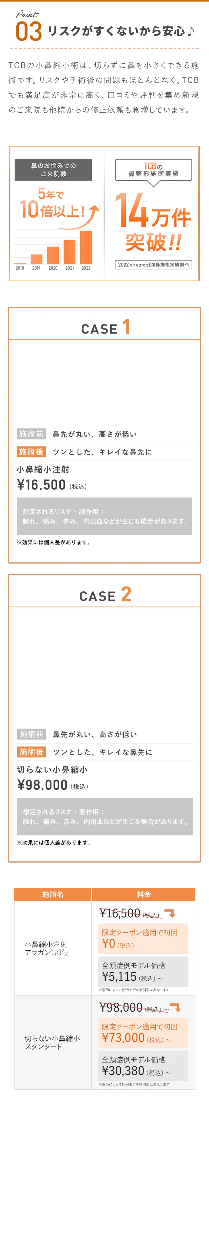 リスクが少ないから安心