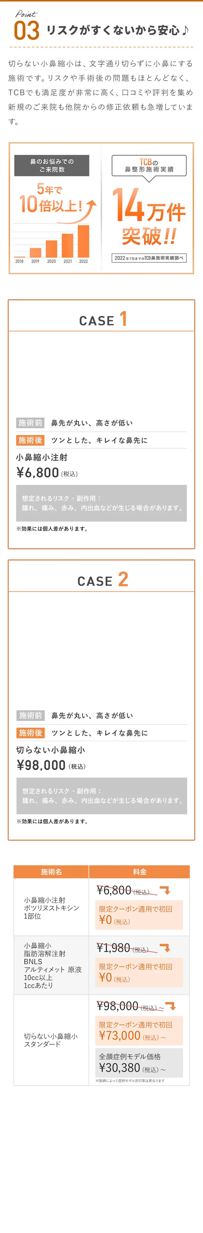 リスクが少ないから安心