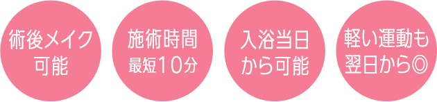4つのポイント