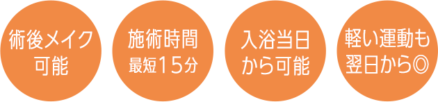 4つのポイント