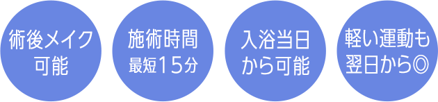4つのポイント