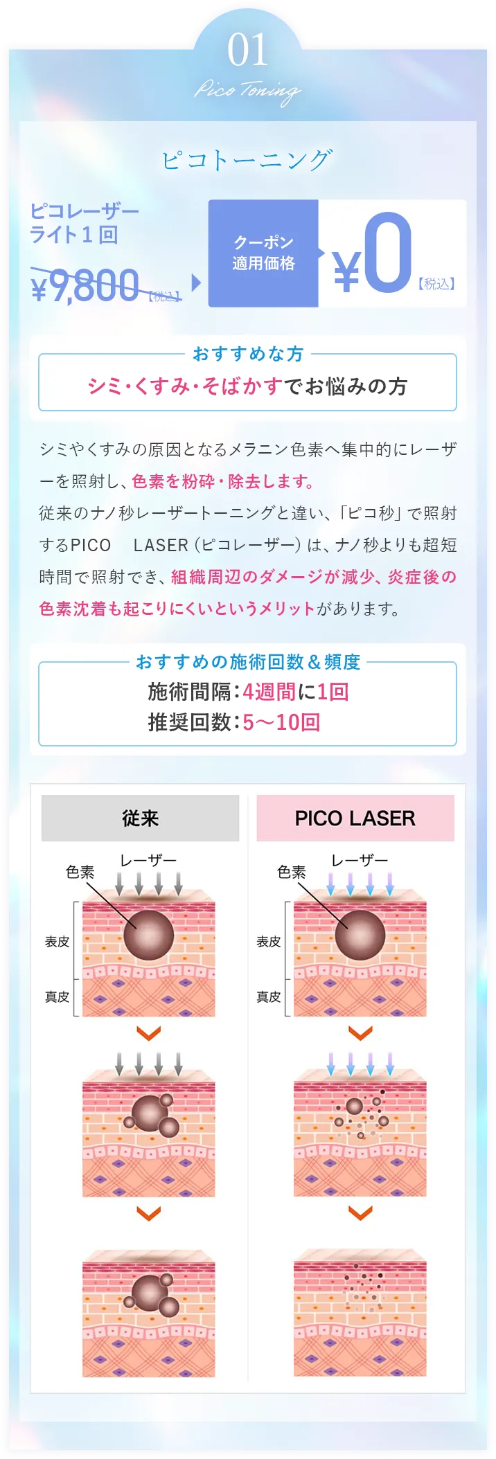 ピコトーニング